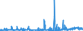 CN 39029090 /Exports /Unit = Prices (Euro/ton) /Partner: Tunisia /Reporter: Eur27_2020 /39029090:Polymers of Propylene or of Other Olefins, in Primary Forms (Excl. Polypropylene, Polyisobutylene, Propylene Copolymers, and a A-b-a Block Copolymer of Polystyrene, Ethylene-butylene Copolymer and Polystyrene, Containing by Weight <= 35% of Styrene and Polybut-1-ene, a Copolymer of But-1-ene With Ethylene Containing by Weight <= 10% of Ethylene, or a Blend of Polybut-1-ene With Polyethylene And/or Polypropylene Containing by Weight <= 10% of Polyethylene And/or <= 25% of Polypropylene, in Blocks of Irregular Shape, Lumps, Powders, Granules, Flakes and Similar Bulk Forms)