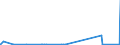 CN 39029090 /Exports /Unit = Prices (Euro/ton) /Partner: Libya /Reporter: Eur27_2020 /39029090:Polymers of Propylene or of Other Olefins, in Primary Forms (Excl. Polypropylene, Polyisobutylene, Propylene Copolymers, and a A-b-a Block Copolymer of Polystyrene, Ethylene-butylene Copolymer and Polystyrene, Containing by Weight <= 35% of Styrene and Polybut-1-ene, a Copolymer of But-1-ene With Ethylene Containing by Weight <= 10% of Ethylene, or a Blend of Polybut-1-ene With Polyethylene And/or Polypropylene Containing by Weight <= 10% of Polyethylene And/or <= 25% of Polypropylene, in Blocks of Irregular Shape, Lumps, Powders, Granules, Flakes and Similar Bulk Forms)