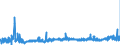 CN 39029090 /Exports /Unit = Prices (Euro/ton) /Partner: Egypt /Reporter: Eur27_2020 /39029090:Polymers of Propylene or of Other Olefins, in Primary Forms (Excl. Polypropylene, Polyisobutylene, Propylene Copolymers, and a A-b-a Block Copolymer of Polystyrene, Ethylene-butylene Copolymer and Polystyrene, Containing by Weight <= 35% of Styrene and Polybut-1-ene, a Copolymer of But-1-ene With Ethylene Containing by Weight <= 10% of Ethylene, or a Blend of Polybut-1-ene With Polyethylene And/or Polypropylene Containing by Weight <= 10% of Polyethylene And/or <= 25% of Polypropylene, in Blocks of Irregular Shape, Lumps, Powders, Granules, Flakes and Similar Bulk Forms)