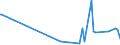 CN 39029090 /Exports /Unit = Prices (Euro/ton) /Partner: Guinea /Reporter: Eur27_2020 /39029090:Polymers of Propylene or of Other Olefins, in Primary Forms (Excl. Polypropylene, Polyisobutylene, Propylene Copolymers, and a A-b-a Block Copolymer of Polystyrene, Ethylene-butylene Copolymer and Polystyrene, Containing by Weight <= 35% of Styrene and Polybut-1-ene, a Copolymer of But-1-ene With Ethylene Containing by Weight <= 10% of Ethylene, or a Blend of Polybut-1-ene With Polyethylene And/or Polypropylene Containing by Weight <= 10% of Polyethylene And/or <= 25% of Polypropylene, in Blocks of Irregular Shape, Lumps, Powders, Granules, Flakes and Similar Bulk Forms)