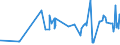 CN 39029090 /Exports /Unit = Prices (Euro/ton) /Partner: Togo /Reporter: Eur27_2020 /39029090:Polymers of Propylene or of Other Olefins, in Primary Forms (Excl. Polypropylene, Polyisobutylene, Propylene Copolymers, and a A-b-a Block Copolymer of Polystyrene, Ethylene-butylene Copolymer and Polystyrene, Containing by Weight <= 35% of Styrene and Polybut-1-ene, a Copolymer of But-1-ene With Ethylene Containing by Weight <= 10% of Ethylene, or a Blend of Polybut-1-ene With Polyethylene And/or Polypropylene Containing by Weight <= 10% of Polyethylene And/or <= 25% of Polypropylene, in Blocks of Irregular Shape, Lumps, Powders, Granules, Flakes and Similar Bulk Forms)