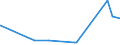 CN 39029090 /Exports /Unit = Prices (Euro/ton) /Partner: Benin /Reporter: Eur27_2020 /39029090:Polymers of Propylene or of Other Olefins, in Primary Forms (Excl. Polypropylene, Polyisobutylene, Propylene Copolymers, and a A-b-a Block Copolymer of Polystyrene, Ethylene-butylene Copolymer and Polystyrene, Containing by Weight <= 35% of Styrene and Polybut-1-ene, a Copolymer of But-1-ene With Ethylene Containing by Weight <= 10% of Ethylene, or a Blend of Polybut-1-ene With Polyethylene And/or Polypropylene Containing by Weight <= 10% of Polyethylene And/or <= 25% of Polypropylene, in Blocks of Irregular Shape, Lumps, Powders, Granules, Flakes and Similar Bulk Forms)