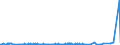 CN 39029090 /Exports /Unit = Prices (Euro/ton) /Partner: Gabon /Reporter: Eur27_2020 /39029090:Polymers of Propylene or of Other Olefins, in Primary Forms (Excl. Polypropylene, Polyisobutylene, Propylene Copolymers, and a A-b-a Block Copolymer of Polystyrene, Ethylene-butylene Copolymer and Polystyrene, Containing by Weight <= 35% of Styrene and Polybut-1-ene, a Copolymer of But-1-ene With Ethylene Containing by Weight <= 10% of Ethylene, or a Blend of Polybut-1-ene With Polyethylene And/or Polypropylene Containing by Weight <= 10% of Polyethylene And/or <= 25% of Polypropylene, in Blocks of Irregular Shape, Lumps, Powders, Granules, Flakes and Similar Bulk Forms)
