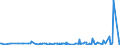 CN 39029090 /Exports /Unit = Prices (Euro/ton) /Partner: Angola /Reporter: Eur27_2020 /39029090:Polymers of Propylene or of Other Olefins, in Primary Forms (Excl. Polypropylene, Polyisobutylene, Propylene Copolymers, and a A-b-a Block Copolymer of Polystyrene, Ethylene-butylene Copolymer and Polystyrene, Containing by Weight <= 35% of Styrene and Polybut-1-ene, a Copolymer of But-1-ene With Ethylene Containing by Weight <= 10% of Ethylene, or a Blend of Polybut-1-ene With Polyethylene And/or Polypropylene Containing by Weight <= 10% of Polyethylene And/or <= 25% of Polypropylene, in Blocks of Irregular Shape, Lumps, Powders, Granules, Flakes and Similar Bulk Forms)