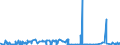 CN 39029090 /Exports /Unit = Prices (Euro/ton) /Partner: Kenya /Reporter: Eur27_2020 /39029090:Polymers of Propylene or of Other Olefins, in Primary Forms (Excl. Polypropylene, Polyisobutylene, Propylene Copolymers, and a A-b-a Block Copolymer of Polystyrene, Ethylene-butylene Copolymer and Polystyrene, Containing by Weight <= 35% of Styrene and Polybut-1-ene, a Copolymer of But-1-ene With Ethylene Containing by Weight <= 10% of Ethylene, or a Blend of Polybut-1-ene With Polyethylene And/or Polypropylene Containing by Weight <= 10% of Polyethylene And/or <= 25% of Polypropylene, in Blocks of Irregular Shape, Lumps, Powders, Granules, Flakes and Similar Bulk Forms)