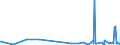 CN 39029090 /Exports /Unit = Prices (Euro/ton) /Partner: Tanzania /Reporter: Eur27_2020 /39029090:Polymers of Propylene or of Other Olefins, in Primary Forms (Excl. Polypropylene, Polyisobutylene, Propylene Copolymers, and a A-b-a Block Copolymer of Polystyrene, Ethylene-butylene Copolymer and Polystyrene, Containing by Weight <= 35% of Styrene and Polybut-1-ene, a Copolymer of But-1-ene With Ethylene Containing by Weight <= 10% of Ethylene, or a Blend of Polybut-1-ene With Polyethylene And/or Polypropylene Containing by Weight <= 10% of Polyethylene And/or <= 25% of Polypropylene, in Blocks of Irregular Shape, Lumps, Powders, Granules, Flakes and Similar Bulk Forms)