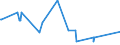 CN 39029090 /Exports /Unit = Prices (Euro/ton) /Partner: Mozambique /Reporter: Eur27_2020 /39029090:Polymers of Propylene or of Other Olefins, in Primary Forms (Excl. Polypropylene, Polyisobutylene, Propylene Copolymers, and a A-b-a Block Copolymer of Polystyrene, Ethylene-butylene Copolymer and Polystyrene, Containing by Weight <= 35% of Styrene and Polybut-1-ene, a Copolymer of But-1-ene With Ethylene Containing by Weight <= 10% of Ethylene, or a Blend of Polybut-1-ene With Polyethylene And/or Polypropylene Containing by Weight <= 10% of Polyethylene And/or <= 25% of Polypropylene, in Blocks of Irregular Shape, Lumps, Powders, Granules, Flakes and Similar Bulk Forms)