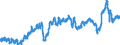 CN 3902 /Exports /Unit = Prices (Euro/ton) /Partner: United Kingdom /Reporter: Eur27_2020 /3902:Polymers of Propylene or of Other Olefins, in Primary Forms