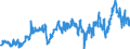 CN 3902 /Exports /Unit = Prices (Euro/ton) /Partner: Greece /Reporter: Eur27_2020 /3902:Polymers of Propylene or of Other Olefins, in Primary Forms