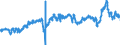 CN 3902 /Exports /Unit = Prices (Euro/ton) /Partner: Portugal /Reporter: Eur27_2020 /3902:Polymers of Propylene or of Other Olefins, in Primary Forms
