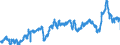 CN 3902 /Exports /Unit = Prices (Euro/ton) /Partner: Spain /Reporter: Eur27_2020 /3902:Polymers of Propylene or of Other Olefins, in Primary Forms