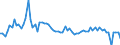 CN 3902 /Exports /Unit = Prices (Euro/ton) /Partner: United Kingdom(Northern Ireland) /Reporter: Eur27_2020 /3902:Polymers of Propylene or of Other Olefins, in Primary Forms