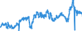 CN 3902 /Exports /Unit = Prices (Euro/ton) /Partner: Belgium /Reporter: Eur27_2020 /3902:Polymers of Propylene or of Other Olefins, in Primary Forms