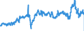 CN 3902 /Exports /Unit = Prices (Euro/ton) /Partner: Luxembourg /Reporter: Eur27_2020 /3902:Polymers of Propylene or of Other Olefins, in Primary Forms