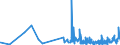 CN 3902 /Exports /Unit = Prices (Euro/ton) /Partner: Canary /Reporter: Eur27_2020 /3902:Polymers of Propylene or of Other Olefins, in Primary Forms
