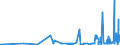 CN 3902 /Exports /Unit = Prices (Euro/ton) /Partner: Melilla /Reporter: Eur27_2020 /3902:Polymers of Propylene or of Other Olefins, in Primary Forms
