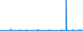 CN 3902 /Exports /Unit = Prices (Euro/ton) /Partner: Iceland /Reporter: Eur27_2020 /3902:Polymers of Propylene or of Other Olefins, in Primary Forms