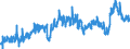 CN 3902 /Exports /Unit = Prices (Euro/ton) /Partner: Norway /Reporter: Eur27_2020 /3902:Polymers of Propylene or of Other Olefins, in Primary Forms
