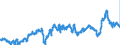 CN 3902 /Exports /Unit = Prices (Euro/ton) /Partner: Sweden /Reporter: Eur27_2020 /3902:Polymers of Propylene or of Other Olefins, in Primary Forms