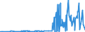 CN 3902 /Exports /Unit = Prices (Euro/ton) /Partner: Liechtenstein /Reporter: Eur27_2020 /3902:Polymers of Propylene or of Other Olefins, in Primary Forms