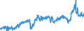 CN 3902 /Exports /Unit = Prices (Euro/ton) /Partner: Switzerland /Reporter: Eur27_2020 /3902:Polymers of Propylene or of Other Olefins, in Primary Forms
