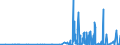 CN 3902 /Exports /Unit = Prices (Euro/ton) /Partner: Faroe Isles /Reporter: Eur27_2020 /3902:Polymers of Propylene or of Other Olefins, in Primary Forms
