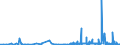 CN 3902 /Exports /Unit = Prices (Euro/ton) /Partner: Andorra /Reporter: Eur27_2020 /3902:Polymers of Propylene or of Other Olefins, in Primary Forms