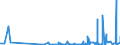 CN 3902 /Exports /Unit = Prices (Euro/ton) /Partner: Gibraltar /Reporter: Eur27_2020 /3902:Polymers of Propylene or of Other Olefins, in Primary Forms