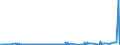 CN 3902 /Exports /Unit = Prices (Euro/ton) /Partner: San Marino /Reporter: Eur27_2020 /3902:Polymers of Propylene or of Other Olefins, in Primary Forms