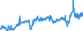 CN 3902 /Exports /Unit = Prices (Euro/ton) /Partner: Turkey /Reporter: Eur27_2020 /3902:Polymers of Propylene or of Other Olefins, in Primary Forms