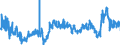CN 3902 /Exports /Unit = Prices (Euro/ton) /Partner: Estonia /Reporter: Eur27_2020 /3902:Polymers of Propylene or of Other Olefins, in Primary Forms