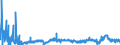 CN 3902 /Exports /Unit = Prices (Euro/ton) /Partner: Latvia /Reporter: Eur27_2020 /3902:Polymers of Propylene or of Other Olefins, in Primary Forms
