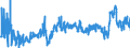 CN 3902 /Exports /Unit = Prices (Euro/ton) /Partner: Lithuania /Reporter: Eur27_2020 /3902:Polymers of Propylene or of Other Olefins, in Primary Forms