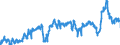 CN 3902 /Exports /Unit = Prices (Euro/ton) /Partner: Poland /Reporter: Eur27_2020 /3902:Polymers of Propylene or of Other Olefins, in Primary Forms