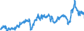 CN 3902 /Exports /Unit = Prices (Euro/ton) /Partner: Czech Rep. /Reporter: Eur27_2020 /3902:Polymers of Propylene or of Other Olefins, in Primary Forms