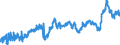 CN 3902 /Exports /Unit = Prices (Euro/ton) /Partner: Slovakia /Reporter: Eur27_2020 /3902:Polymers of Propylene or of Other Olefins, in Primary Forms