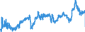 CN 3902 /Exports /Unit = Prices (Euro/ton) /Partner: Hungary /Reporter: Eur27_2020 /3902:Polymers of Propylene or of Other Olefins, in Primary Forms