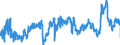 CN 3902 /Exports /Unit = Prices (Euro/ton) /Partner: Bulgaria /Reporter: Eur27_2020 /3902:Polymers of Propylene or of Other Olefins, in Primary Forms