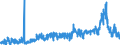 CN 3902 /Exports /Unit = Prices (Euro/ton) /Partner: Albania /Reporter: Eur27_2020 /3902:Polymers of Propylene or of Other Olefins, in Primary Forms