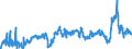 CN 3902 /Exports /Unit = Prices (Euro/ton) /Partner: Ukraine /Reporter: Eur27_2020 /3902:Polymers of Propylene or of Other Olefins, in Primary Forms
