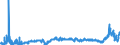 CN 3902 /Exports /Unit = Prices (Euro/ton) /Partner: Belarus /Reporter: Eur27_2020 /3902:Polymers of Propylene or of Other Olefins, in Primary Forms