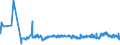CN 3902 /Exports /Unit = Prices (Euro/ton) /Partner: Moldova /Reporter: Eur27_2020 /3902:Polymers of Propylene or of Other Olefins, in Primary Forms