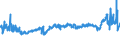 CN 3902 /Exports /Unit = Prices (Euro/ton) /Partner: Russia /Reporter: Eur27_2020 /3902:Polymers of Propylene or of Other Olefins, in Primary Forms