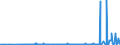 CN 3902 /Exports /Unit = Prices (Euro/ton) /Partner: Armenia /Reporter: Eur27_2020 /3902:Polymers of Propylene or of Other Olefins, in Primary Forms