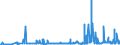 CN 3902 /Exports /Unit = Prices (Euro/ton) /Partner: Azerbaijan /Reporter: Eur27_2020 /3902:Polymers of Propylene or of Other Olefins, in Primary Forms
