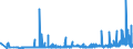 CN 3902 /Exports /Unit = Prices (Euro/ton) /Partner: Kasakhstan /Reporter: Eur27_2020 /3902:Polymers of Propylene or of Other Olefins, in Primary Forms