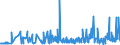 CN 3902 /Exports /Unit = Prices (Euro/ton) /Partner: Uzbekistan /Reporter: Eur27_2020 /3902:Polymers of Propylene or of Other Olefins, in Primary Forms