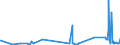 CN 3902 /Exports /Unit = Prices (Euro/ton) /Partner: Kyrghistan /Reporter: Eur27_2020 /3902:Polymers of Propylene or of Other Olefins, in Primary Forms