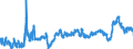 CN 3902 /Exports /Unit = Prices (Euro/ton) /Partner: Slovenia /Reporter: Eur27_2020 /3902:Polymers of Propylene or of Other Olefins, in Primary Forms