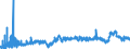 CN 3902 /Exports /Unit = Prices (Euro/ton) /Partner: Bosnia-herz. /Reporter: Eur27_2020 /3902:Polymers of Propylene or of Other Olefins, in Primary Forms